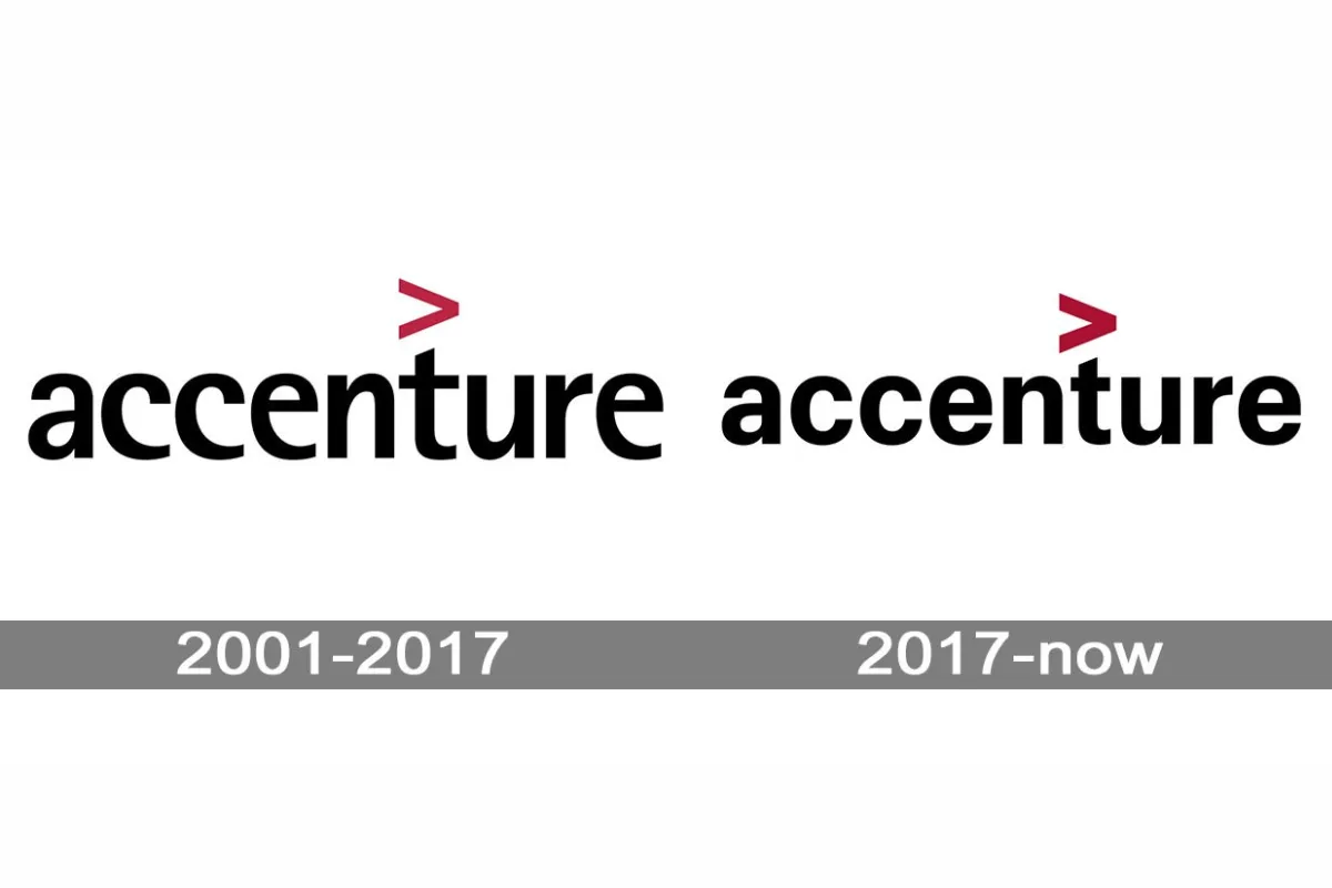 Thiết kế logo Accenture – $100,000,000 (hơn 2.3 nghìn tỉ)