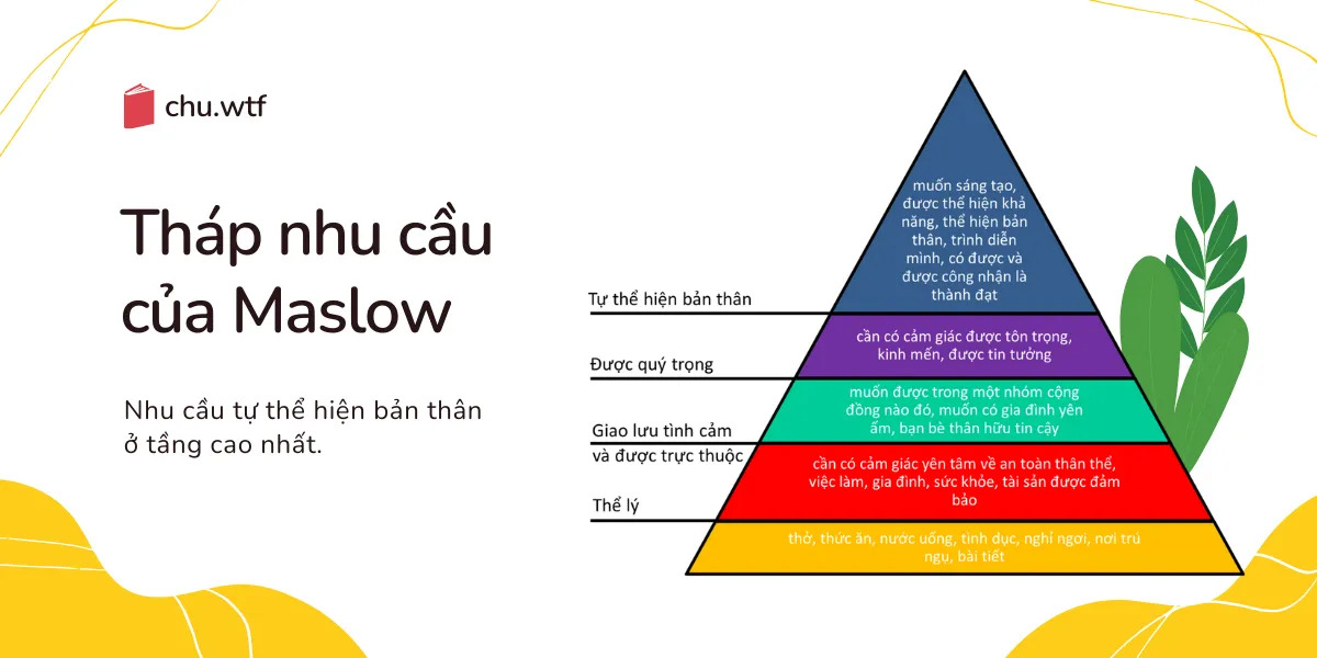 Mô hình quản trị theo tháp Maslow được khá nhiều doanh nghiệp áp dụng